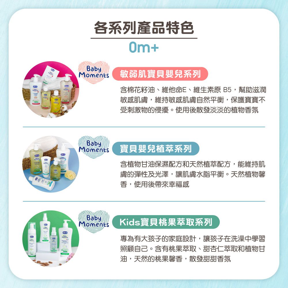 義大利 chicco - 寶貝嬰兒植萃泡泡浴露500ml-溫和不流淚配方(清新白棉)