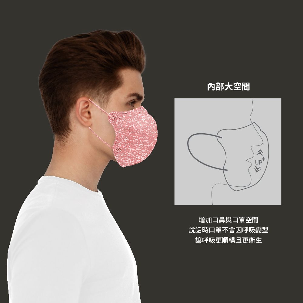 3D立體型醫療防護口罩（成人用）牛仔玫瑰粉 30入盒裝