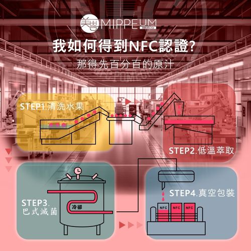 NFC 100%紅石榴汁 70mlx30入禮盒組 (NFC認證百分百原汁/原廠總代理)