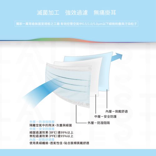 醫療防護口罩/成人 冰河藍 30入盒裝(時尚都會系列)-平面口罩
