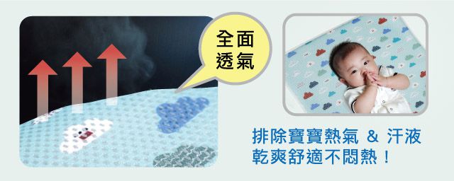 舒福家居 iSuFu - 3D Airmesh 透氣嬰兒床墊+推車墊優惠組-雲朵款-雲朵款推車墊-透氣床墊x1+透氣車墊x1