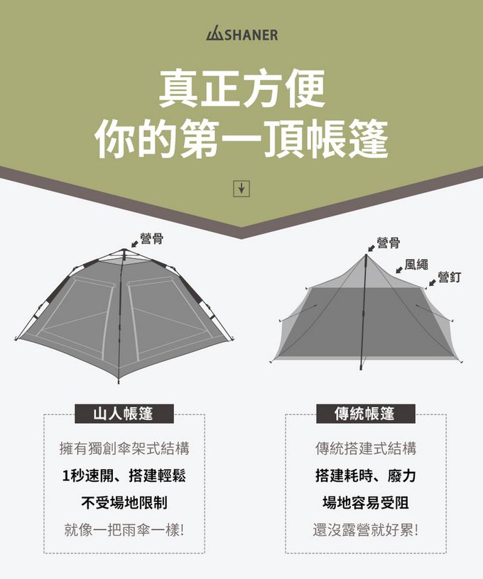 SHANER - All The View速開帳篷-墨硯黑