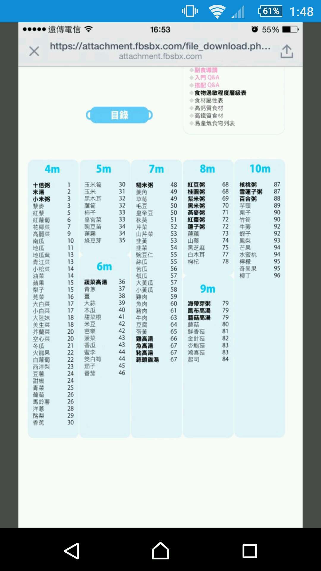 請問這是哪本副食品料理書的目錄？