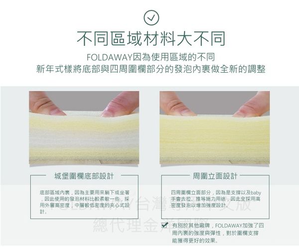 韓國 Foldaway - 安全遊戲城堡圍欄-加大款-Vitamin維他泡泡 (140x120cm)