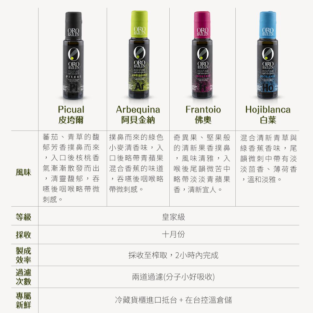 西班牙王室指定【皇嘉】冷壓初榨橄欖油－任選3件再95折！