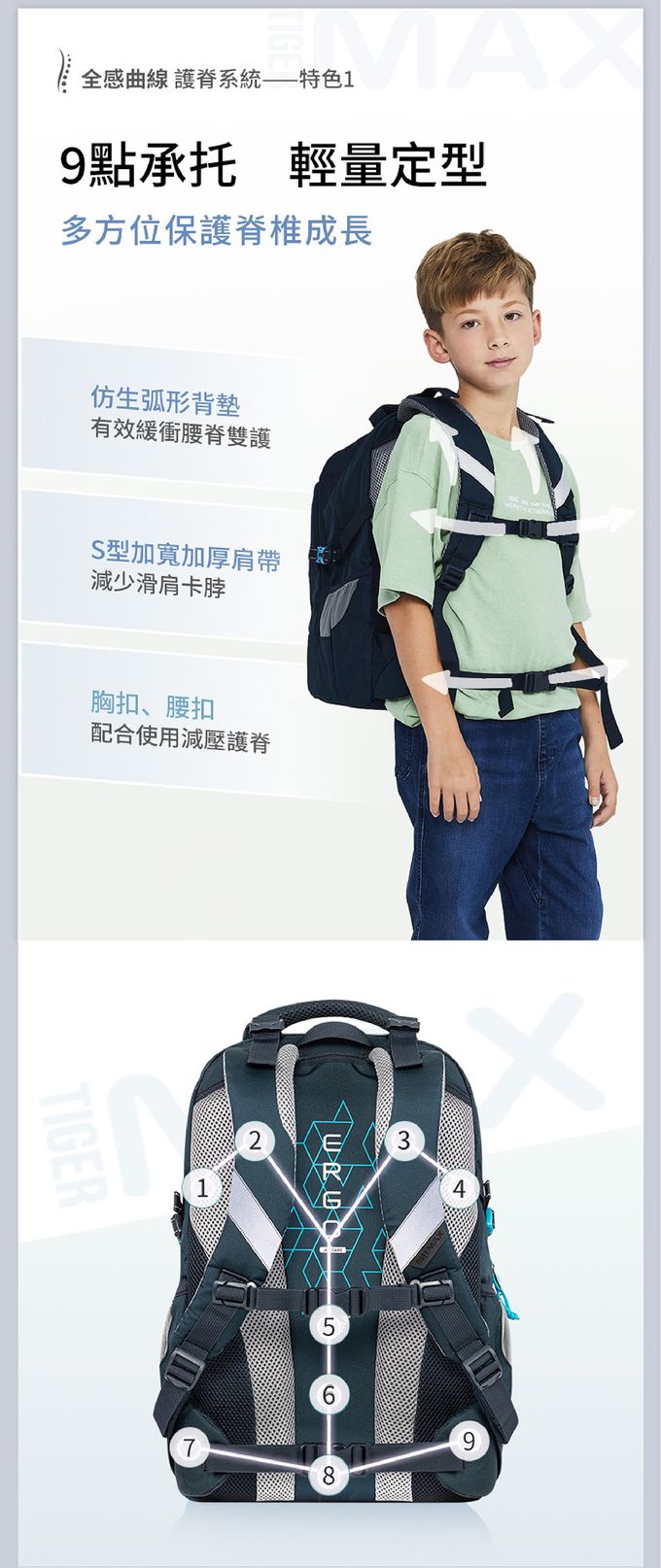 九點承托，全方位保護脊椎，加寬加厚雙S減壓肩帶，卸力胸扣腰扣，減壓護脊