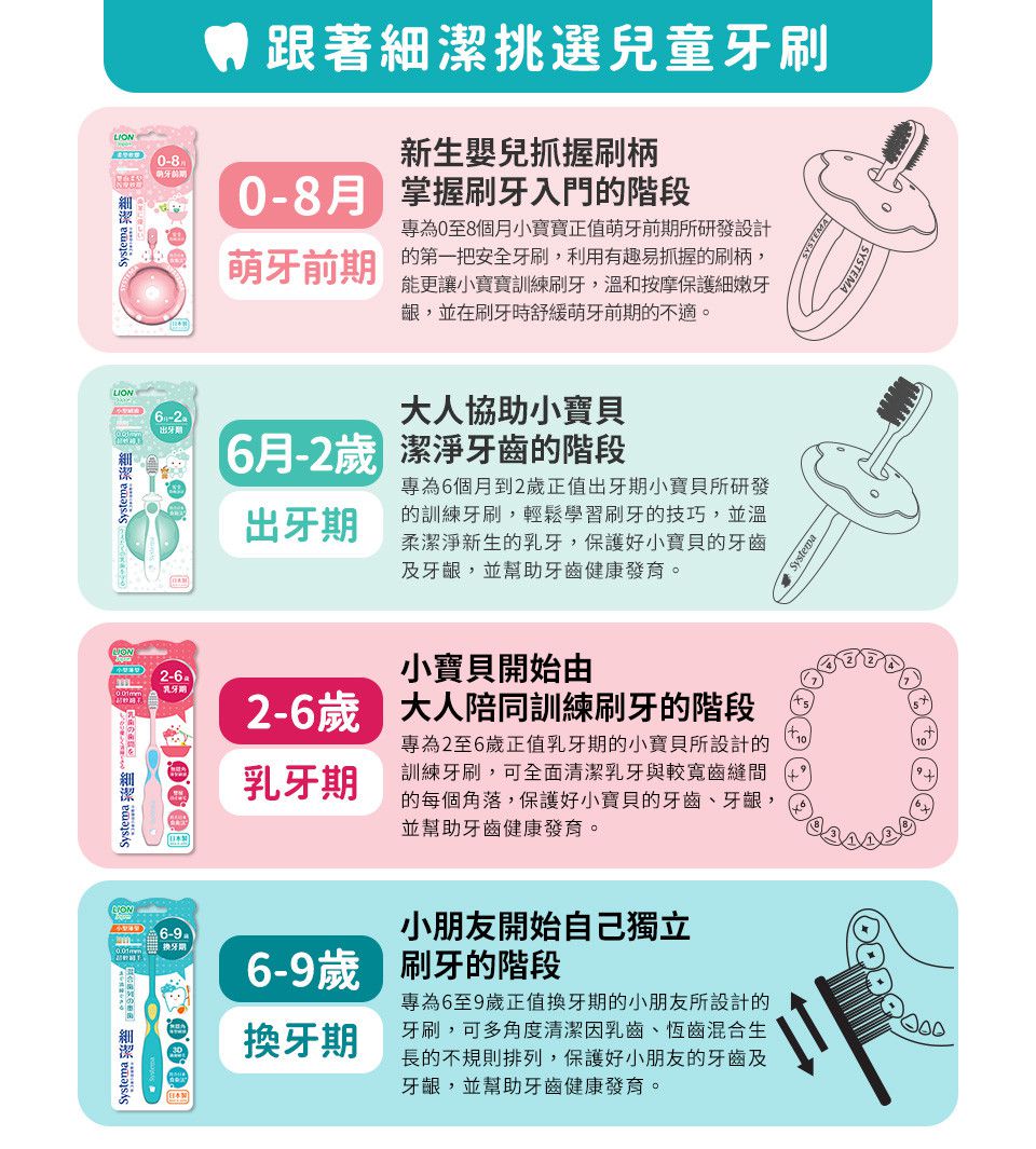 日本 LION 獅王 - 細潔兒童專業護理牙刷-6-9歲-顏色隨機出貨