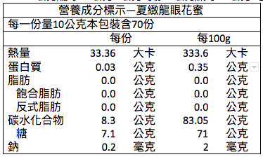 【蜂蜜皇后】頂級天然純蜜、蜂王乳 l 榮獲比利時iTQi絕佳獎