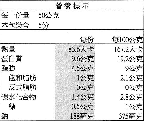限定免運組！【GREEN&SAFE】 安心調理 快速晚餐