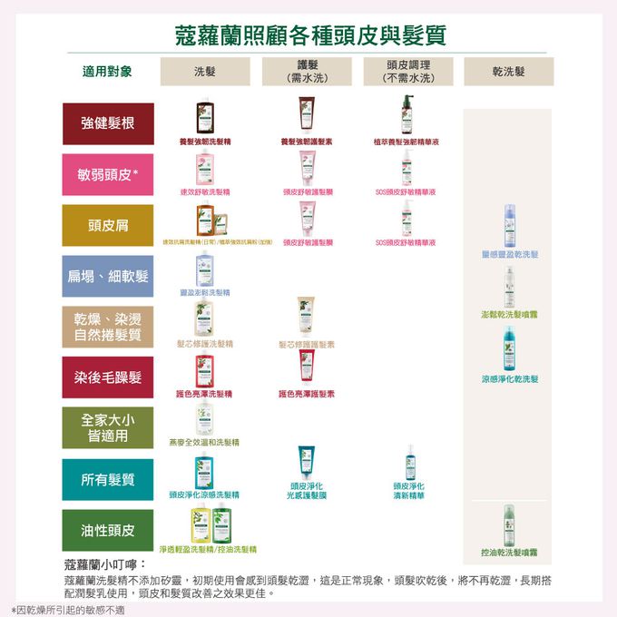 KLORANE蔻蘿蘭 - 養髮強韌洗髮精400ml