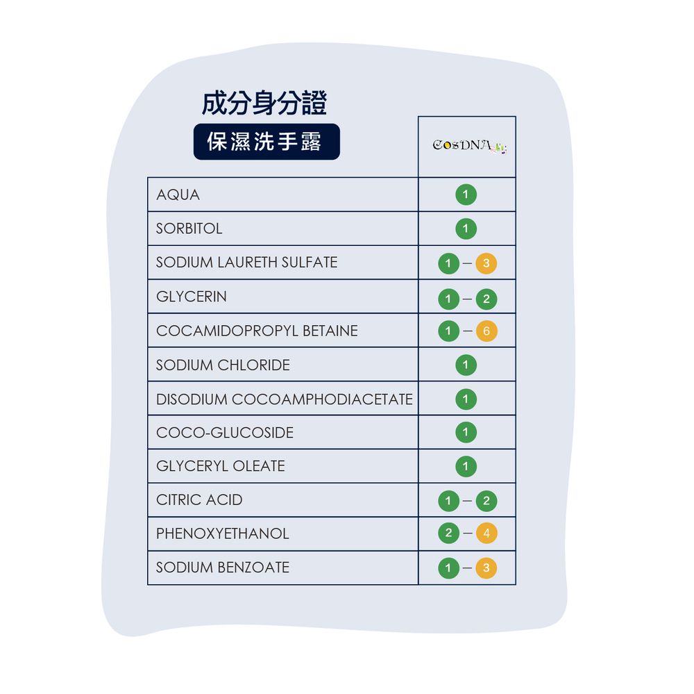 保濕洗手露-250ml