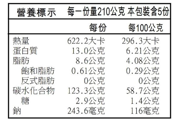 南園食品 - 南園北部粽5入-210g/入