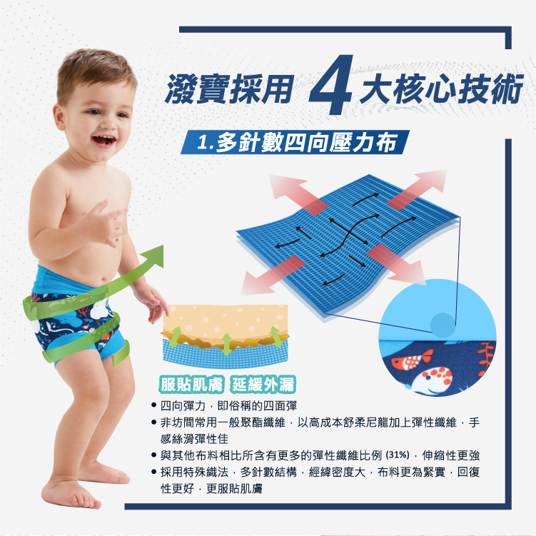 Splash About 潑寶 - 3D加強版 游泳尿布褲-恐龍航海記