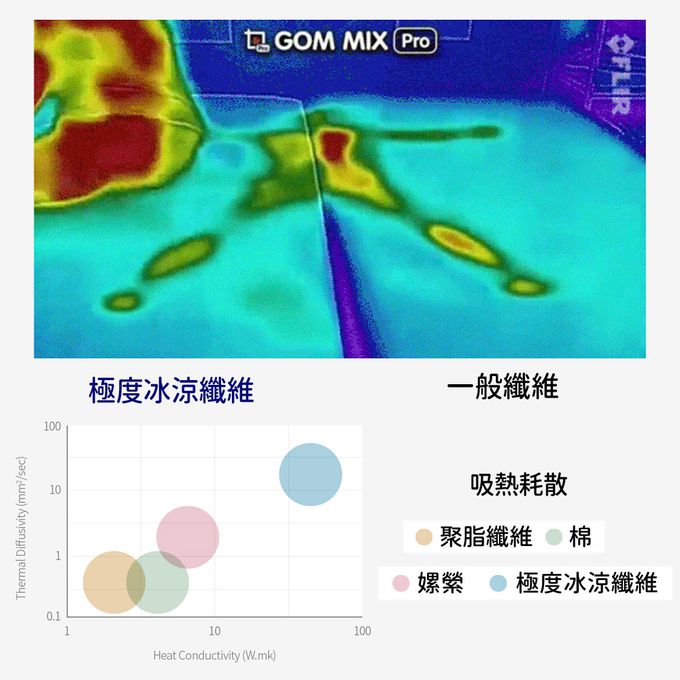 正韓Hello HiZoo - 極度冰涼 Sherbetcool 三層透氣涼感睡墊/地墊/床墊-兒童款