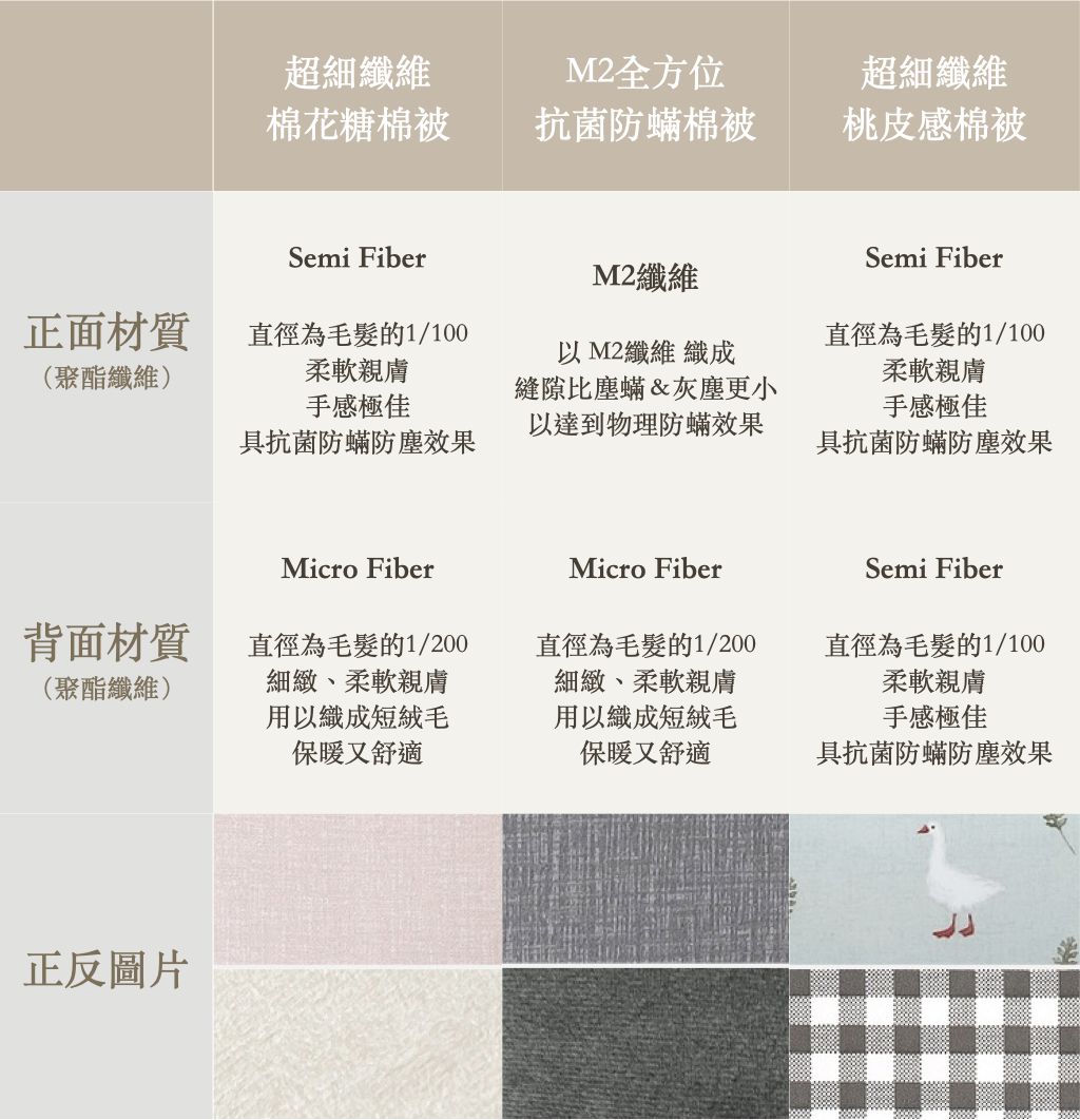 韓國 Maatila - 可水洗超細纖維桃皮感棉被-藍色鴨鴨