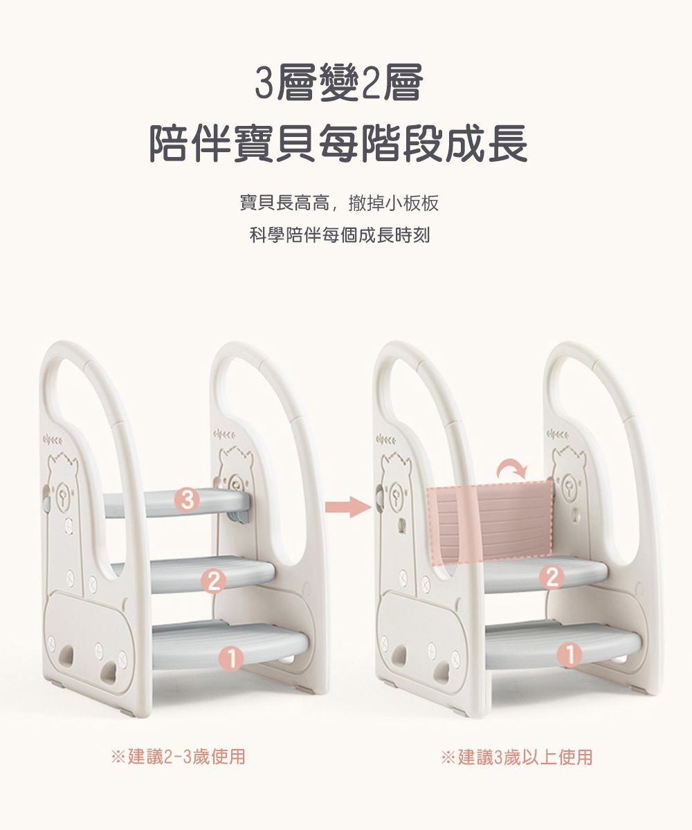 Caring - 兒童扶手階梯凳-可愛小羊駝