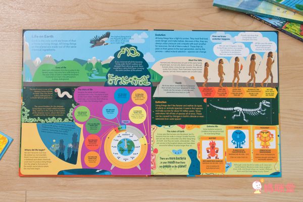 最佳兒童知識書籍♛泰晤士報讚譽【 I Wonder Why兒童百科大全套20冊】單本90元起！科學素養從小培養！