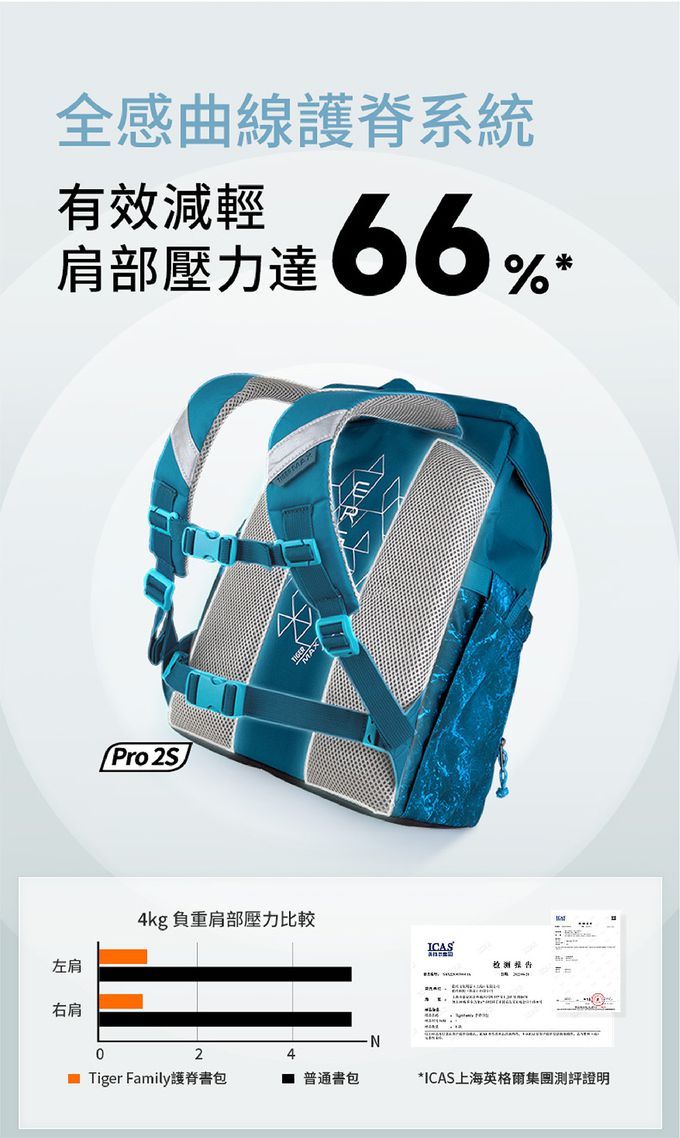 360度護脊系統，有效減輕肩部壓力達66%，多方位保護脊椎成長