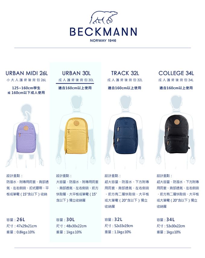 Beckmann - Urban 成人護脊後背包 30L - 沙漠粉紅