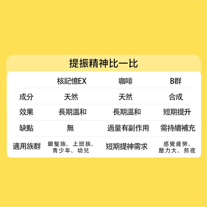 兒童保健；老人保健；乳脂球膜；腦磷脂；聰明；考生；孕婦