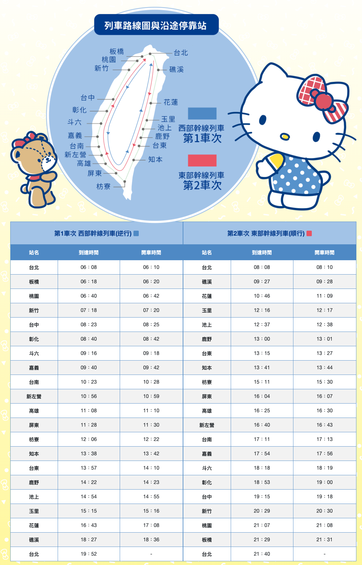 環島之星 Hello Kitty 繽紛列車｜一票吃住玩到底