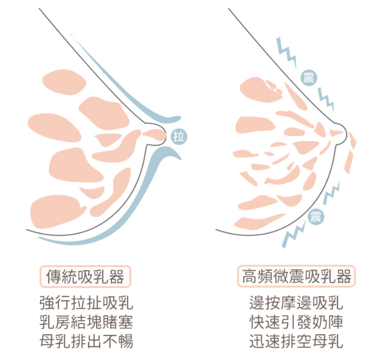 Supermama - FlexiFit電動吸乳器-單邊組(含24mm矽膠罩)