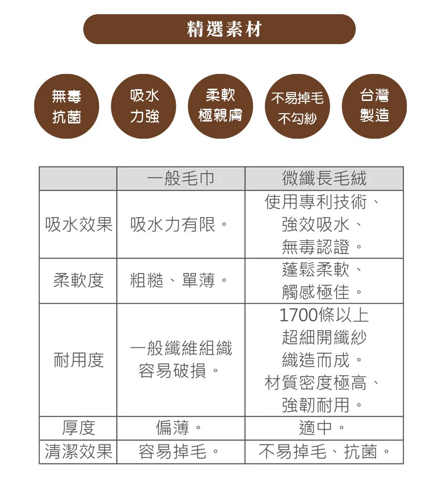 minihope美好的親子生活 - 可以扣的球球巾-淺灰 (30x75cm)
