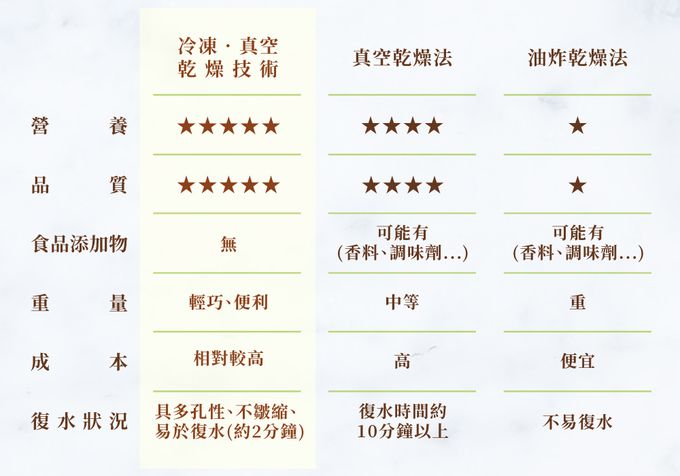 義美生機 - 真甘純鳳梨40g