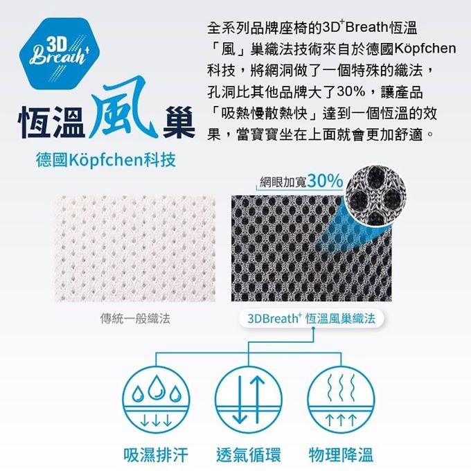 德國適德寶0-12歲安全帶汽座-贈遮陽蓬+皮椅保護墊-珊瑚紅