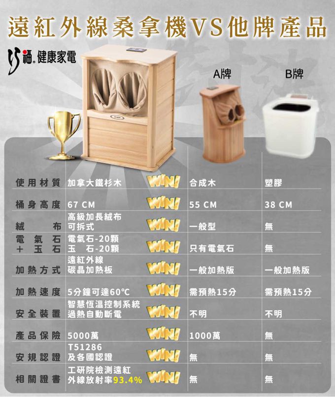 巧福 CHIAO FU - 遠紅外線原木桑拿機-天然玉石升級款 旗艦大型UC-858 (大)