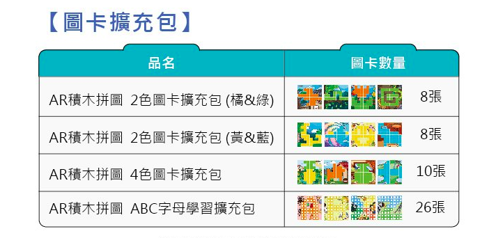互動型益智積木❤【韓國AniBlock AR積木】❤結合俄羅斯方塊＋七巧板＋AR技術☞孩子越玩越聰明