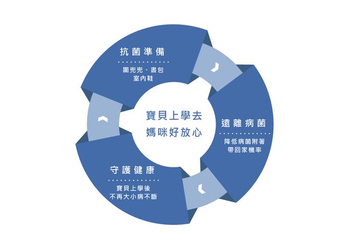 美國思必兒 Spear&Armour - 美國專利技術居家防疫必備-30天表面長效防護噴劑-200ml