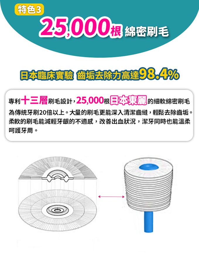 haha kiddo - 360°嬰兒牙刷-0-3歲-藍