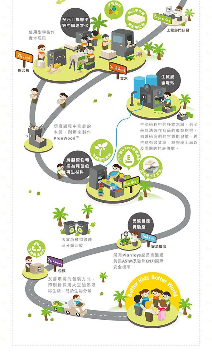 泰國 Plantoys - 木質娃娃屋-恬靜小鎮