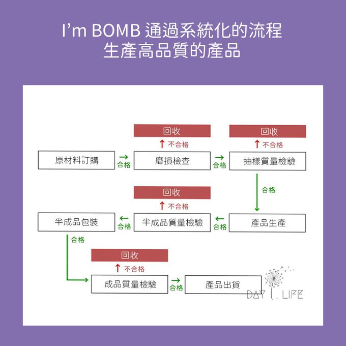 玩玩 Play - 韓國 I'm BOMB沐浴汽泡球_混合組A-彩虹月亮+彩虹愛心+夢幻星星+夢幻雲朵-約重120g/顆