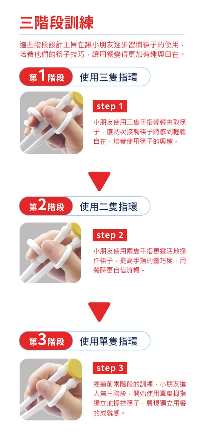 SuperBO - 三階段學習筷-鋼鐵人