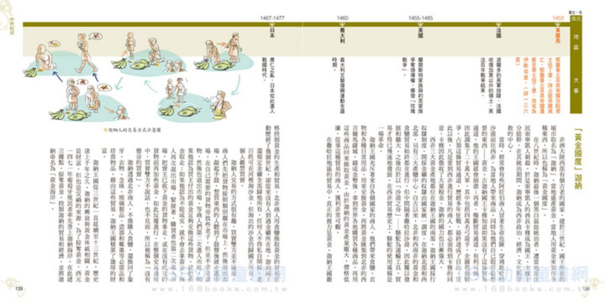 幼福文化 - 彩圖易讀版 5本合購價 (世界史年表.藝術史年表.中國史年表.臺灣史年表.世界文化史年表)