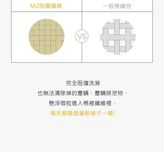 韓國 Nubizio - 超細纖維防塵蟎款棉被組-可愛小熊 (兒童尺寸：150X200cm)