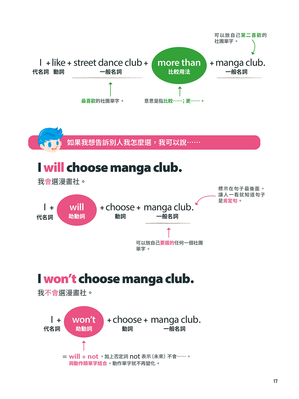 Kids互動英語 NO.5