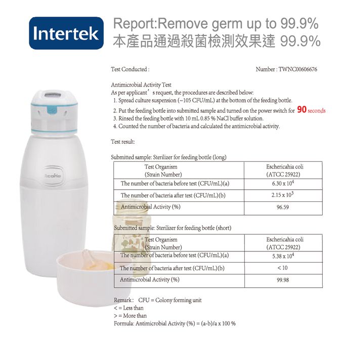 AcoMo - PS3旅行3件組 PS III 90秒可攜式奶瓶奶嘴消毒器-(90秒殺菌器+750ML環保水杯+媽媽包)-藍 (3件組)-850g