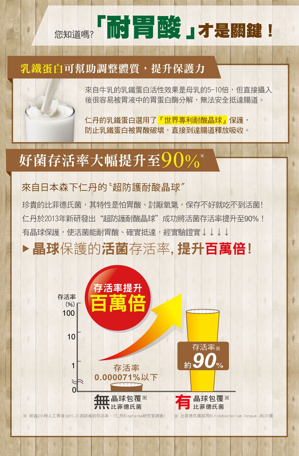 日本森下仁丹 - 【晶球敏益菌2盒組雙月體驗(30條/盒)】加贈幼兒保健3入體驗包X2包