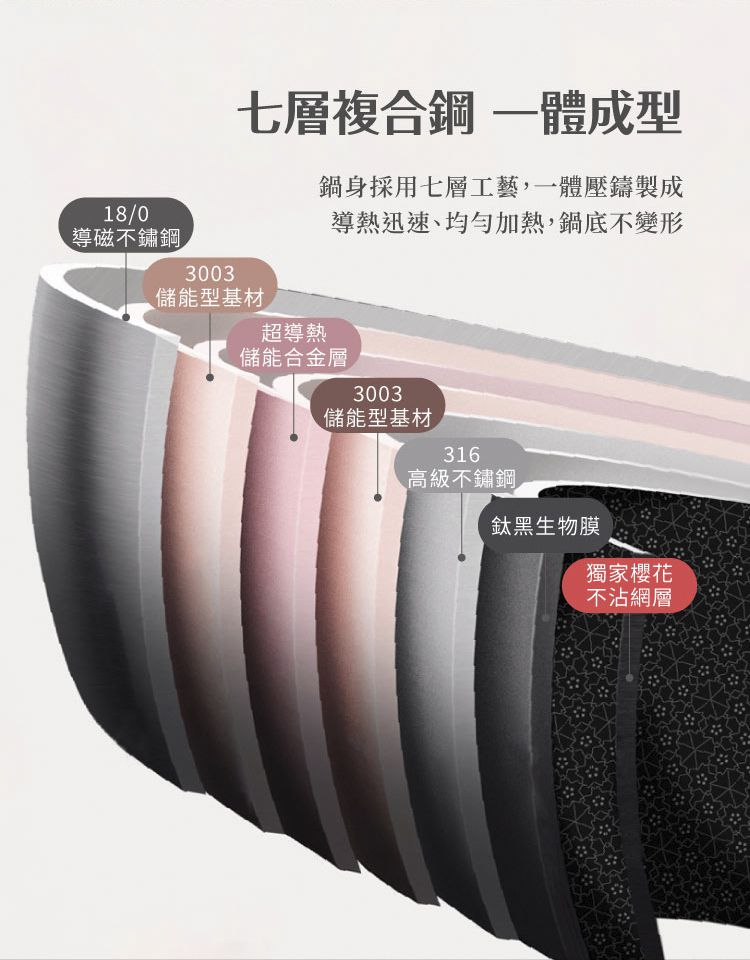 LMG - 316不銹鋼櫻花不沾七層炒鍋(含蓋)-32cm