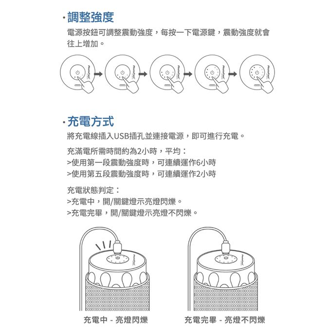 PhotoFast - PowerShake 震動按摩器 肩頸背部全身可用 瑜珈滾輪 按摩輪