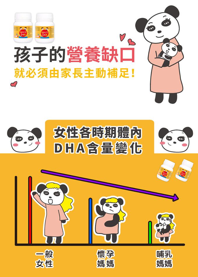 鑫耀生技Panda - 學習成長-植物性DHA粉+膠原海藻鈣粉-150g+200g