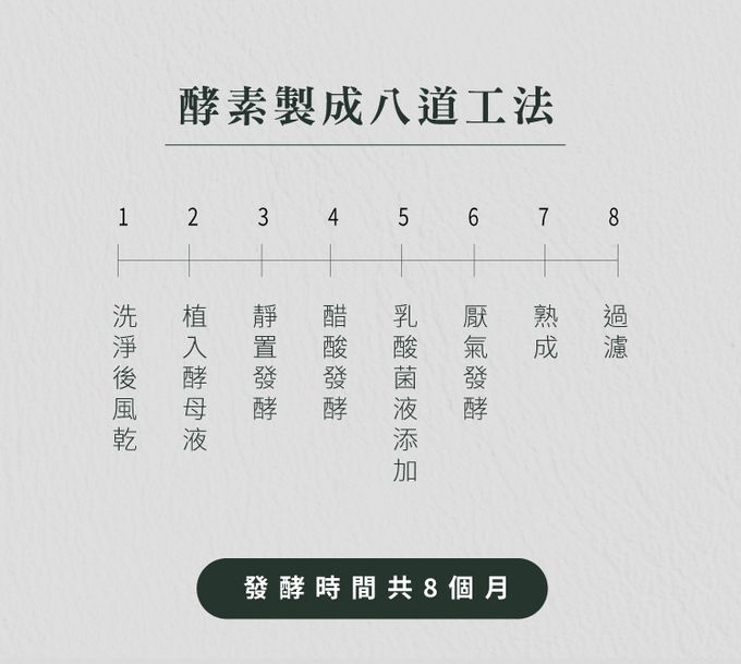 歐美淨 - 植萃酵素-奶瓶蔬果清潔劑-500ml