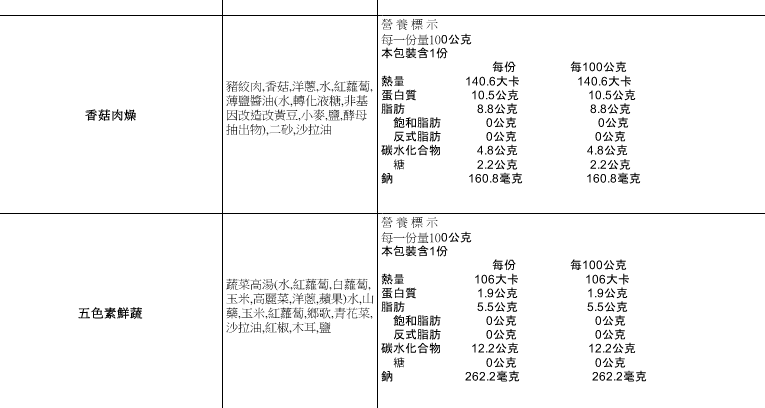 養生達人30年經驗【郭老師】寶寶粥 / 哺乳媽咪補湯 / 寶寶米餅 ❤
