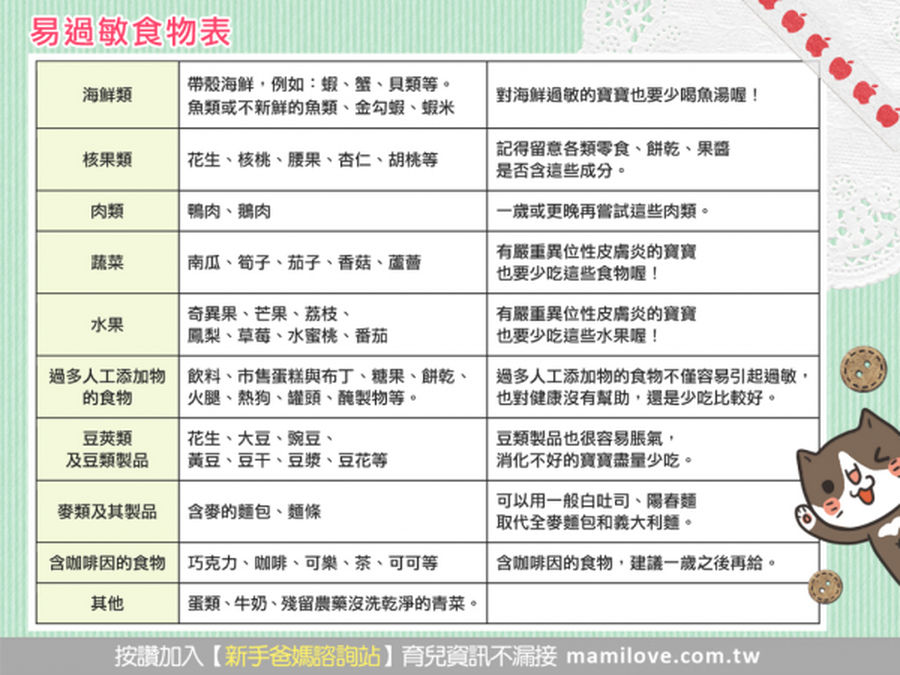 如何判斷寶寶是不是食物過敏