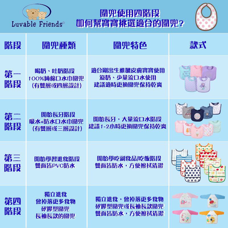 美國 Luvable Friends - 甜蜜寶貝嬰幼兒吸水口水巾圍兜3入組-粉底愛心