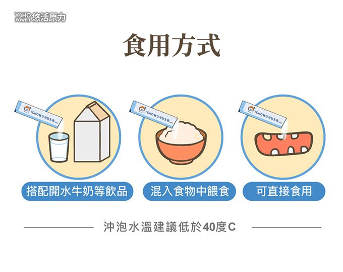 悠活原力 - 【媽咪愛限定】小悠活兒童葉黃素咀嚼錠(效期2023.10.04)-30入/盒*2 +(贈品)YOHO敏立清乳鐵蛋白益生菌-(5入/盒)