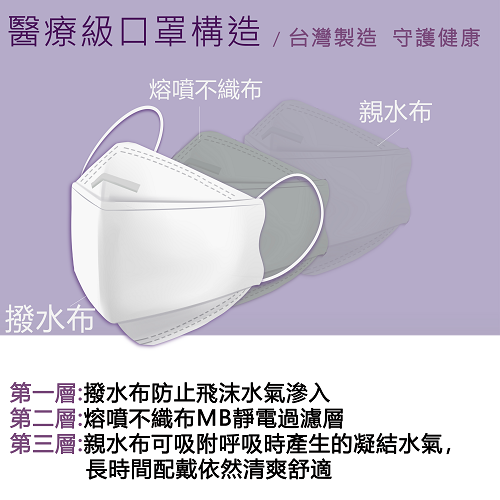 巽風堂 - 兒童 3D立體魚型三層口罩   寶寶黃-10入/盒 (W16*H7cm)